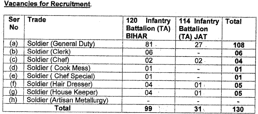 Territorial Army Recruitment 2024